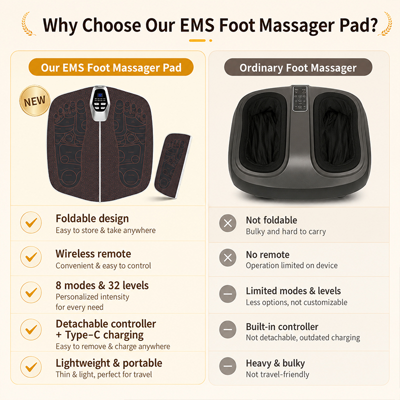 เครื่องนวดเท้าไมโครเคอร์เรนท์  - Ems Foot Massager บทวิจารณ์และราคา