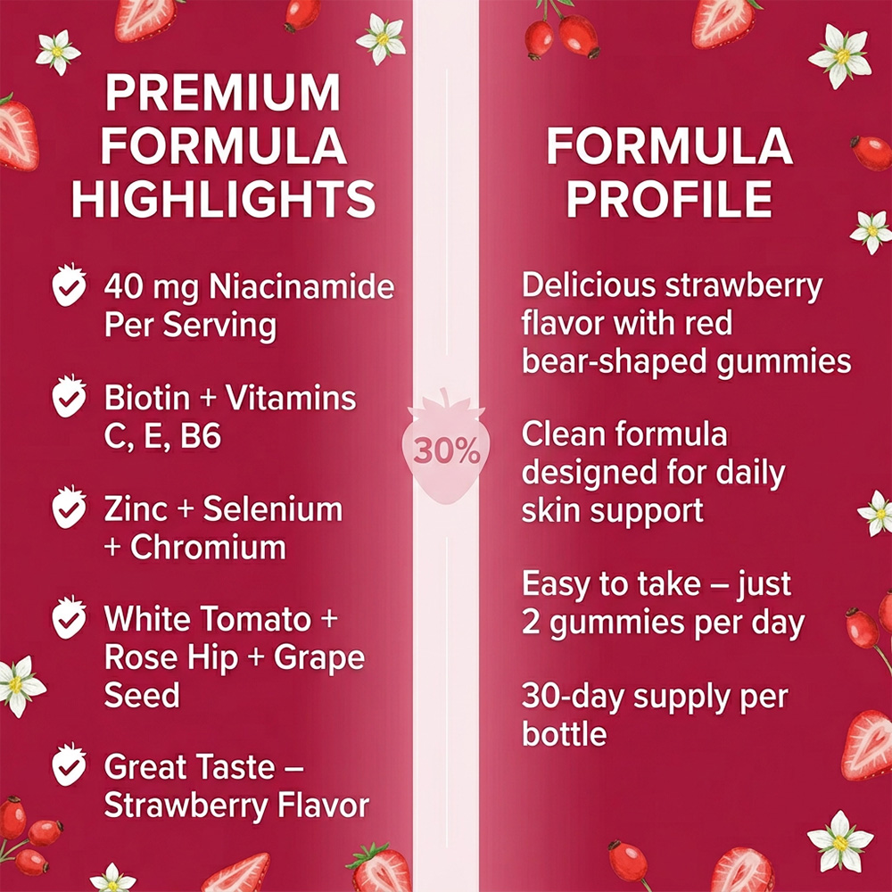 ไนอาซินาไมด์ (วิตามินบี 3) แบบ - Health Wellness Gummies บทวิจารณ์และราคา