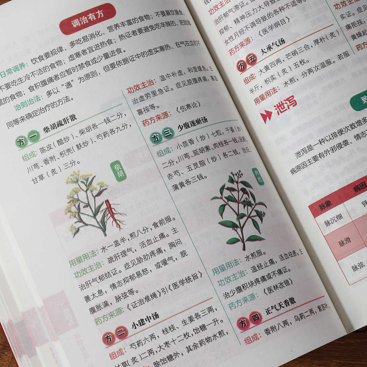 การวินิจฉัยชีพจรด้วยตนเอง หนัง - Health & Wellness Japan บทวิจารณ์และราคา